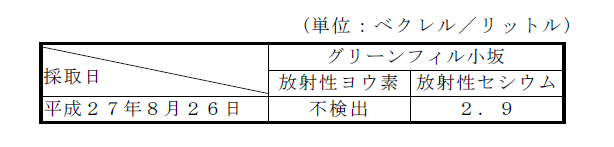 放流水の放射性物質濃度