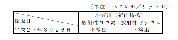 河川水