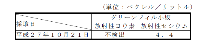 放流水の放射性物質濃度の計測結果の表