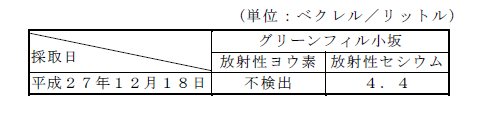 画像:放流水の放射性物質濃度表