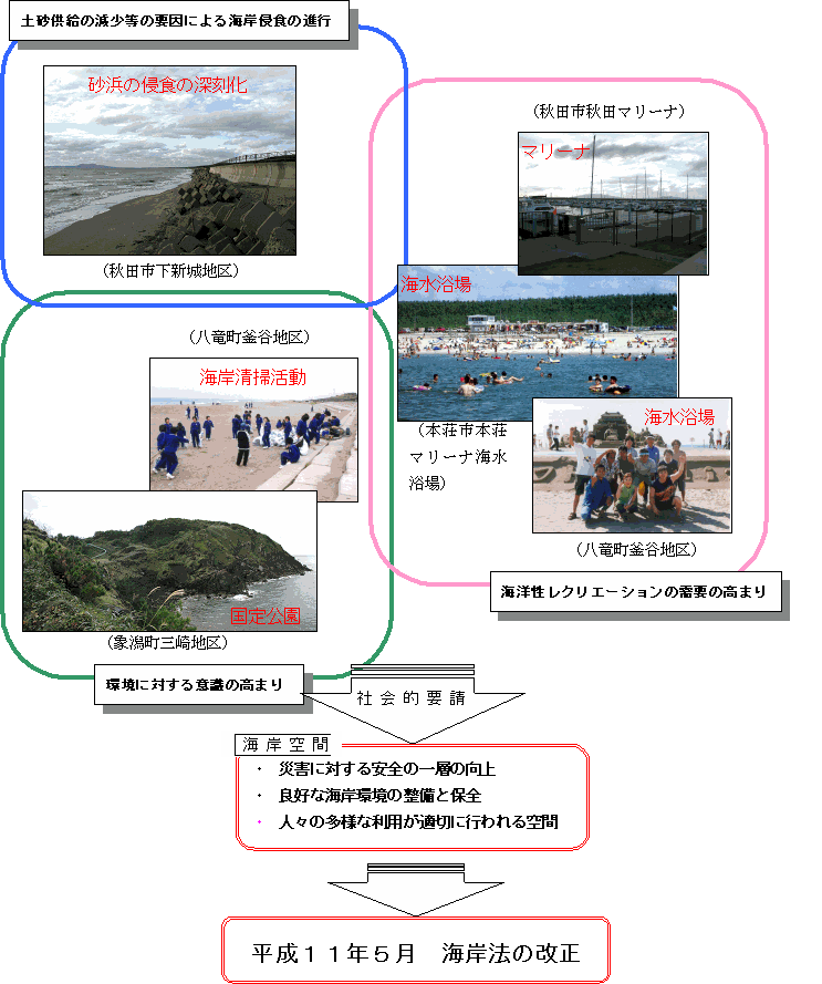 画像:社会的ニーズの変化イメージ