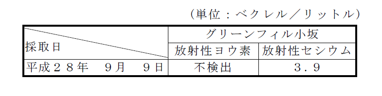 画像 : 放流水の放射性物質濃度の表