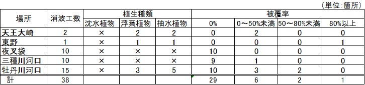 画像 : モニタリング調査結果 整理表