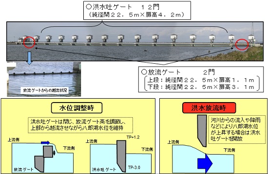 防潮水門概要図