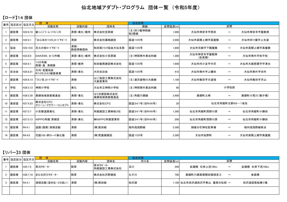 アダプト団体一覧