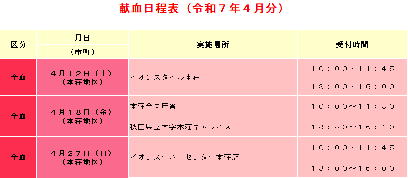 令和7年４月の献血の日程表です