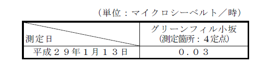 空間放射線量