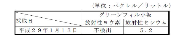 放流水