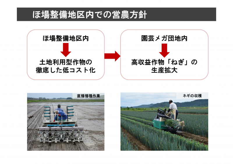 画像：ほ場整備地区内での営農方針