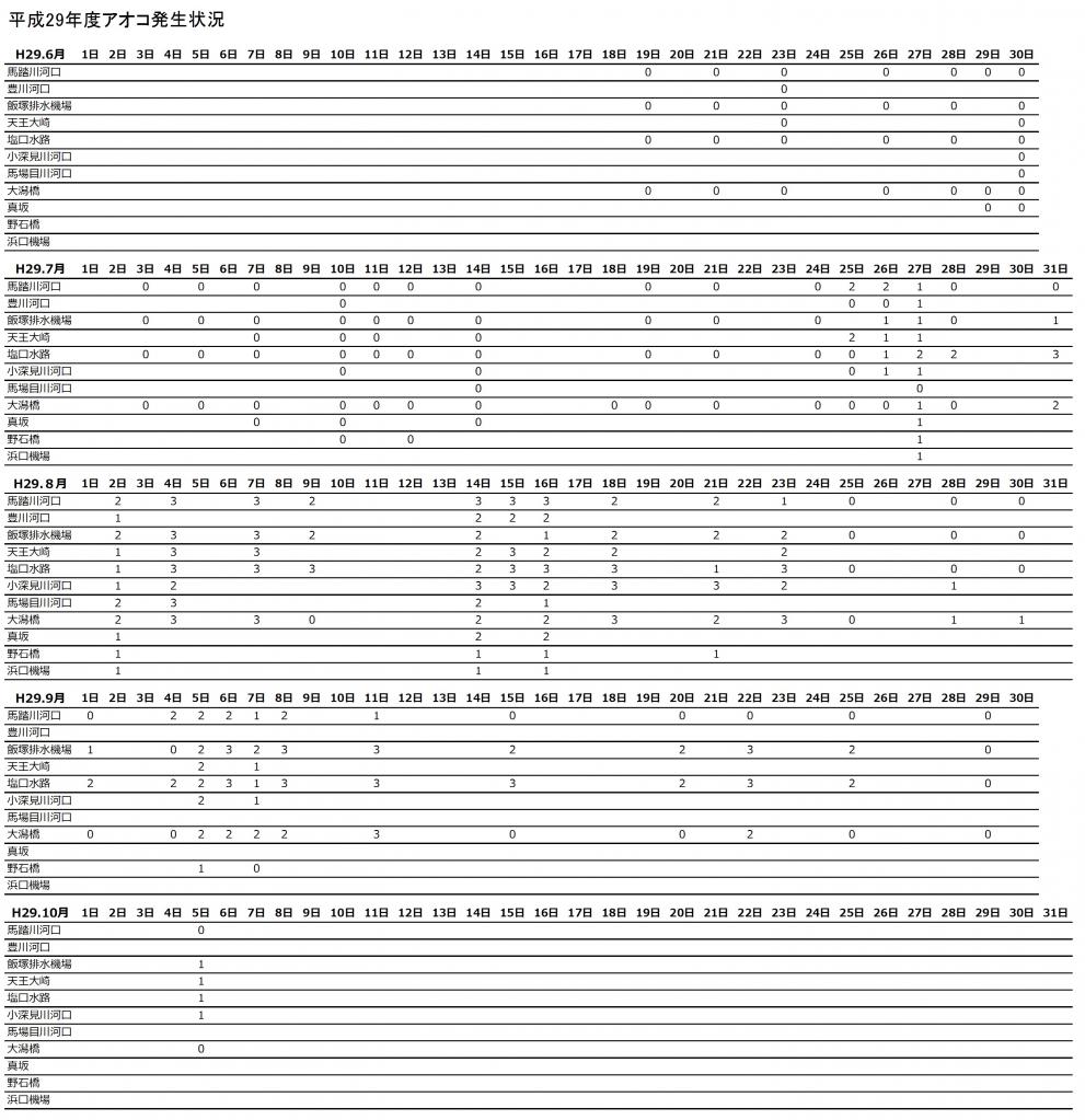アオコ発生状況　表