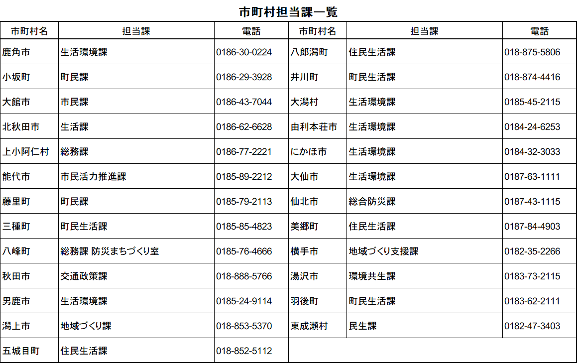 市町村担当課一覧