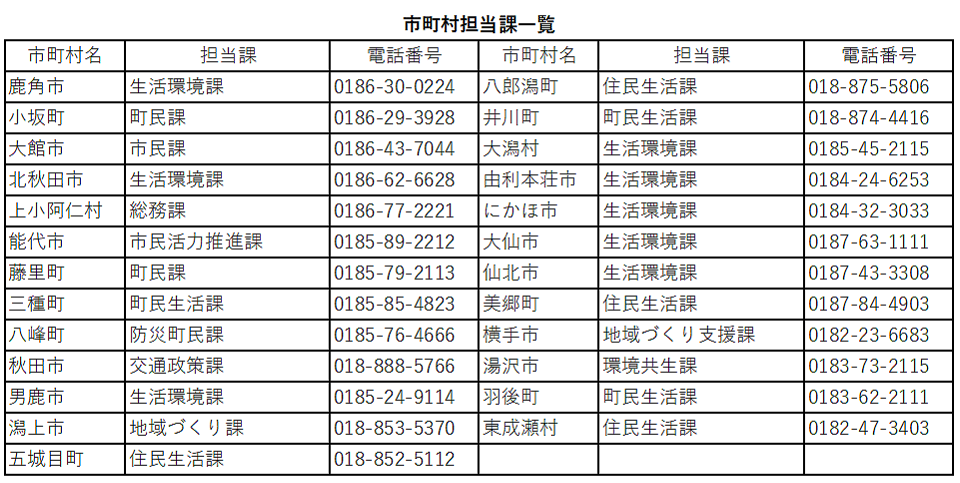 市町村担当課一覧