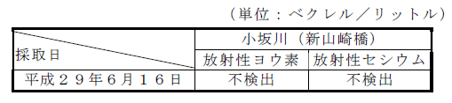 河川の放射性物質濃度測定結果表