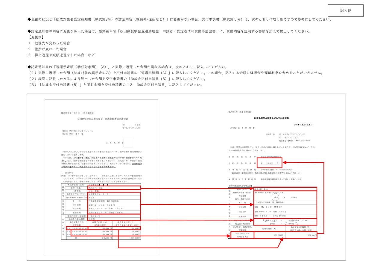 交付申請書記載例 [150KB]