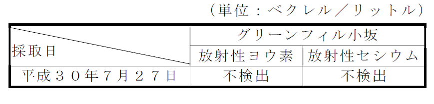  [28KB]