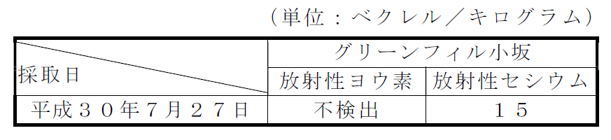  [27KB]