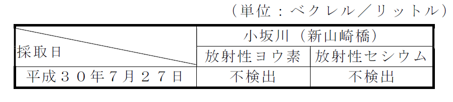  [29KB]
