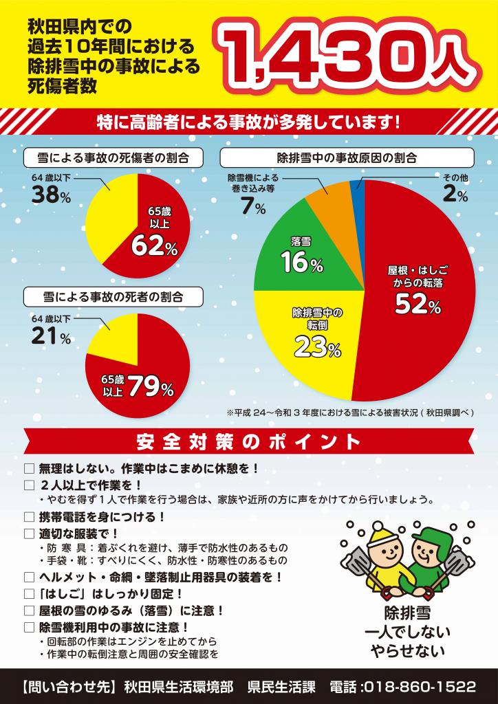 除排雪中の事故防止チラシ裏面
