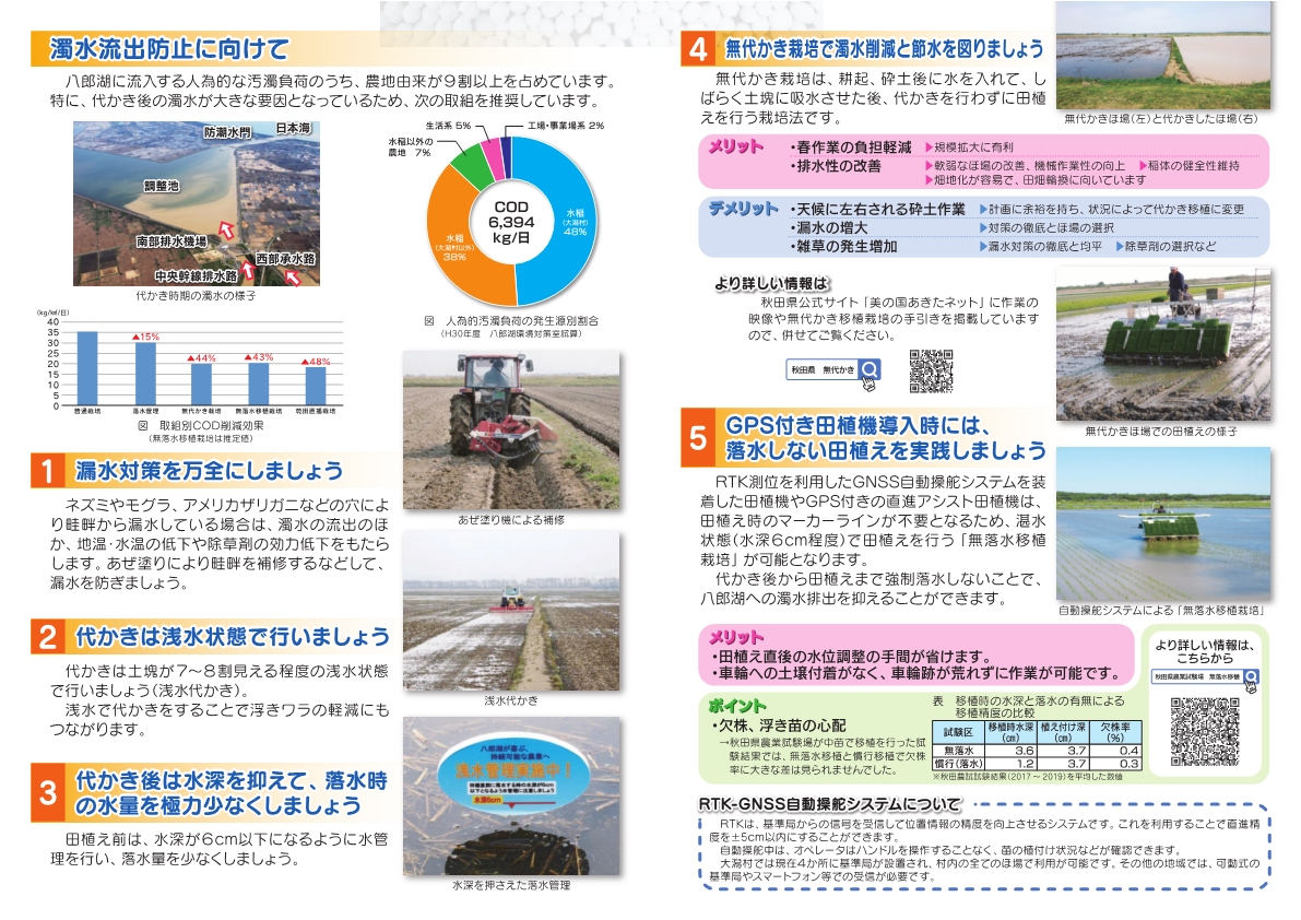 濁水排出抑制リーフレット_2