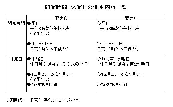 開館時間休館日変更一覧