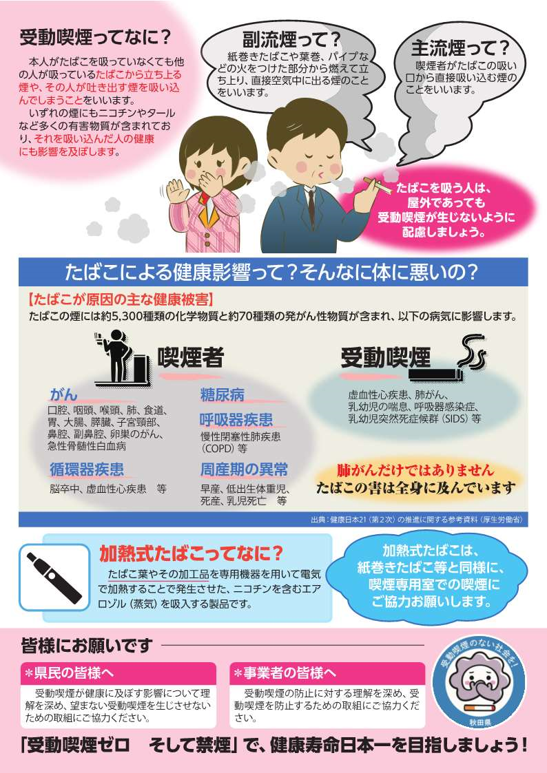 秋田県受動喫煙防止条例について 美の国あきたネット