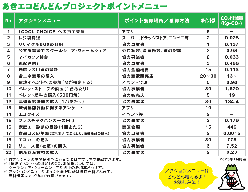 抽選参加方法