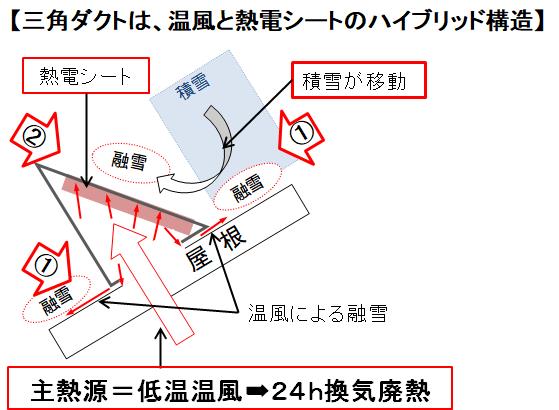 融雪の原理