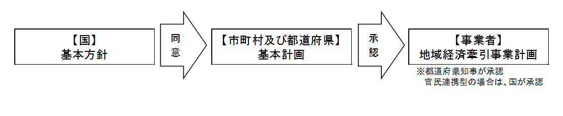 未来法スキーム図