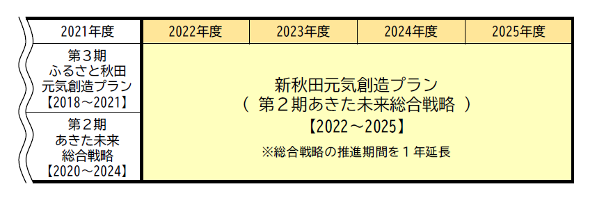 新プランと総合戦略の統合について