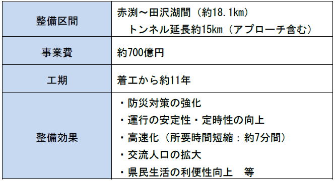 トンネル整備構想概要 [45KB]