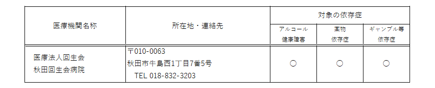 秋田県依存症治療拠点機関