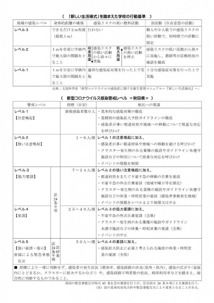 秋田 市 コロナ 感染