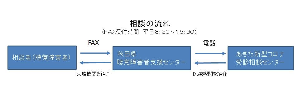 コロナ 秋田 県