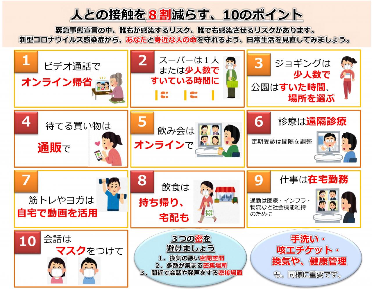 画像： 人との接触を8割減らす、10のポイント（イラスト付き）