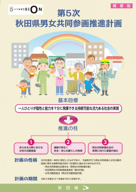 男女共同参画推進条例