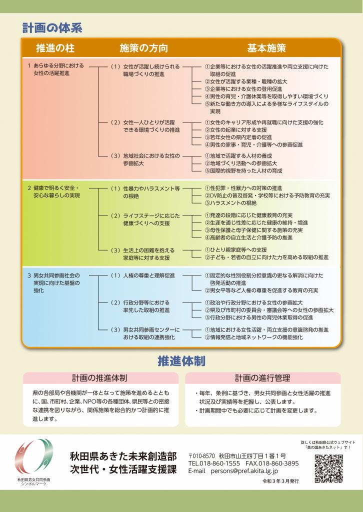 概要版２