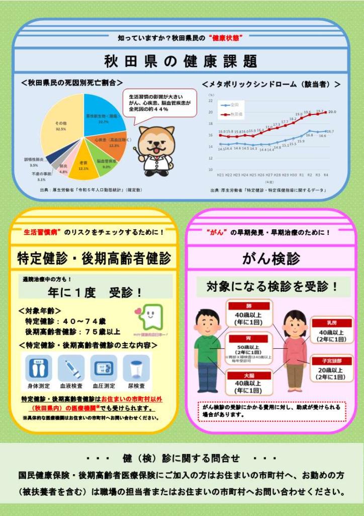 R7 健（検）診受診勧奨チラシ（表