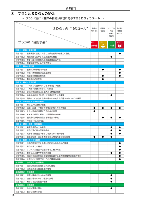 SDGs17ゴール表1