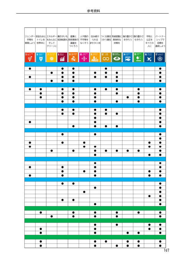 SDGs17ゴール表2