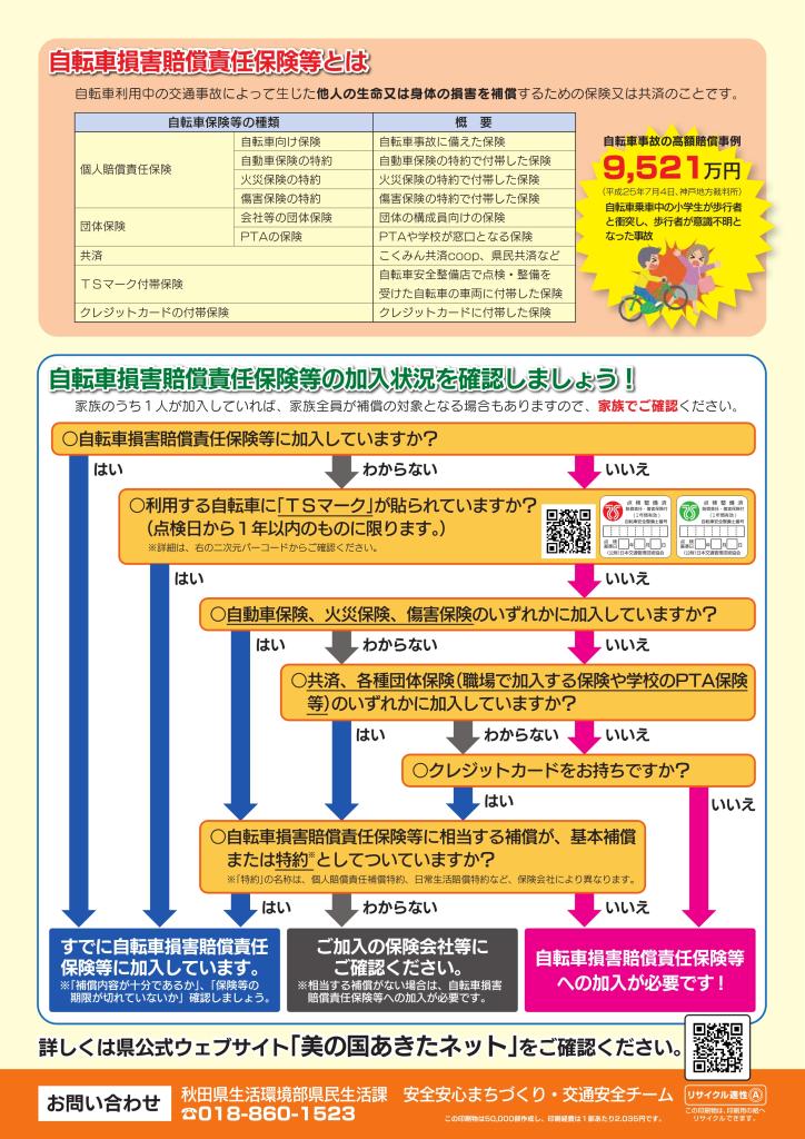 自転車条例チラシ裏面