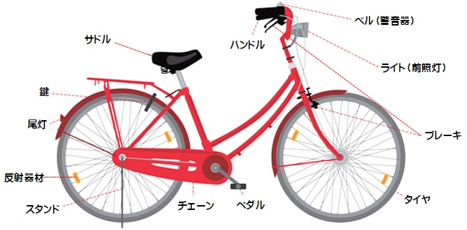 自転車各部の名称