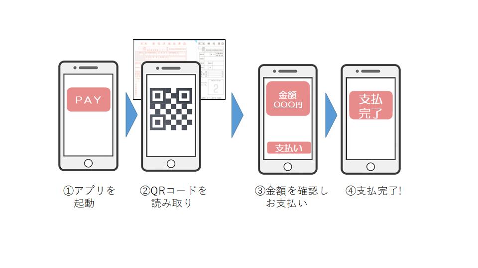 スマホアプリ納付イメージ