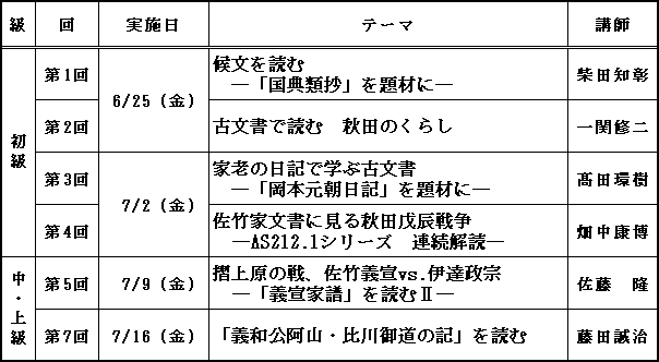 実施テーマ一覧