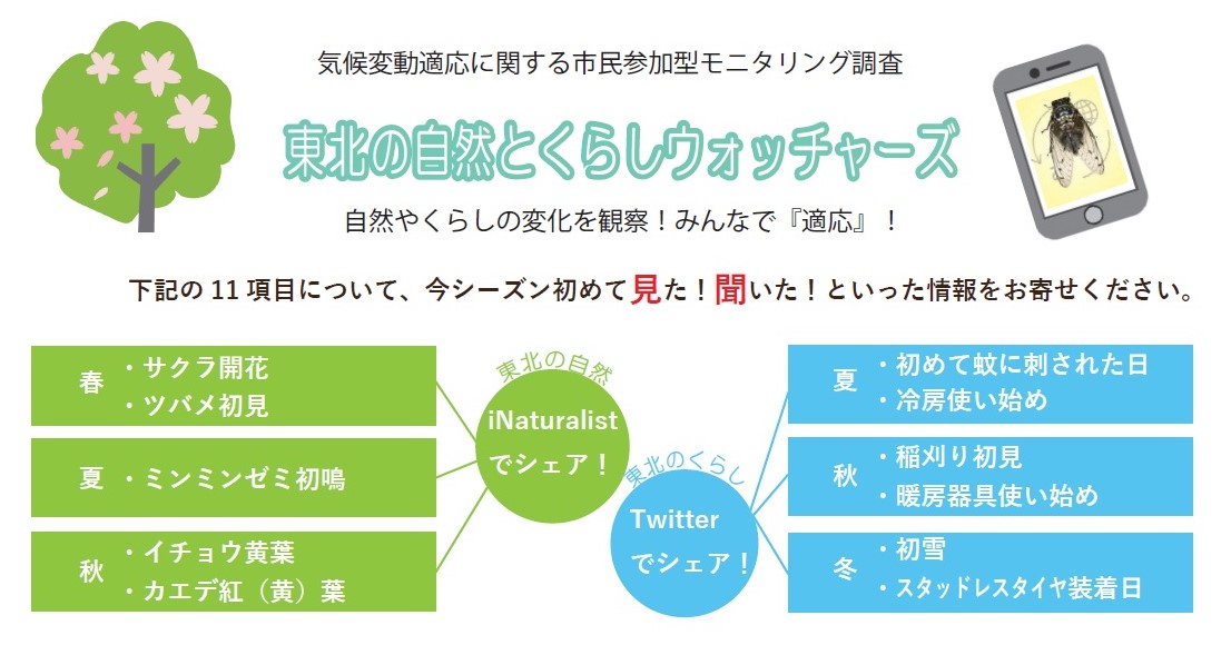 東北の自然とくらしウォッチャーズ 気候変動適応に関する市民参加型モニタリング調査 に参加しませんか 美の国あきたネット