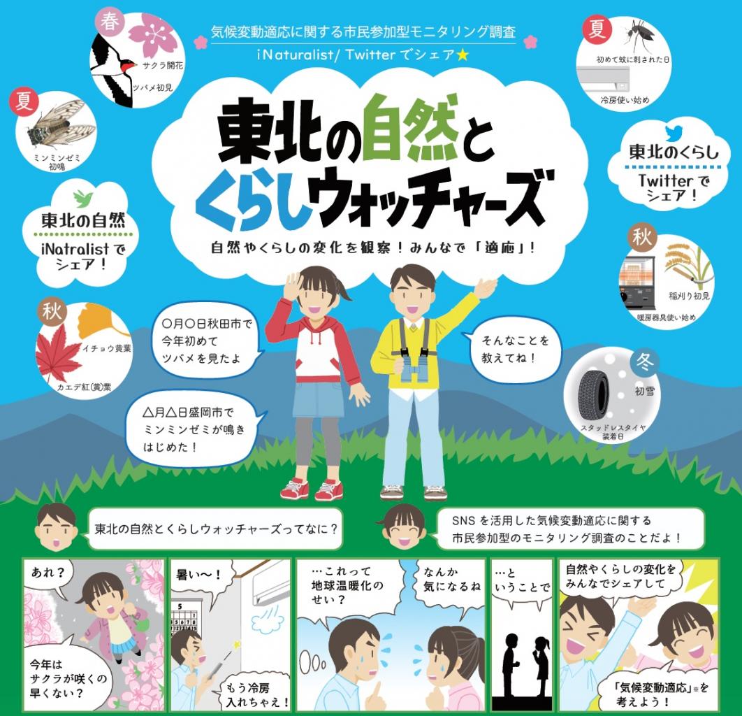 東北の自然とくらしウォッチャーズ 気候変動適応に関する市民参加型モニタリング調査 に参加しませんか 美の国あきたネット 東北の自然とくらしウォッチャーズ 気候変動適応に関する市民参加型モニタリング調査 に参加しませんか 美の国あきたネット