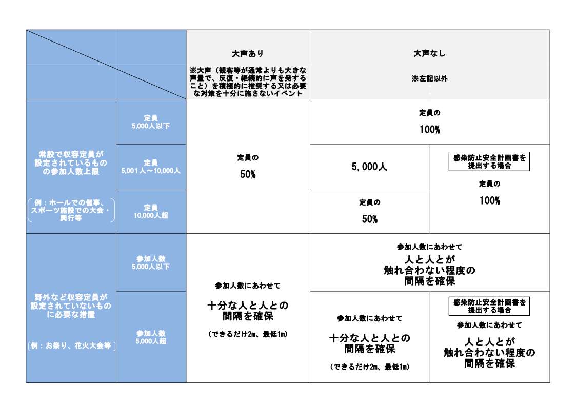 イベント 行事等を開催する場合の留意事項について 美の国あきたネット イベント 行事等を開催する場合の留意事項について 美の国あきたネット