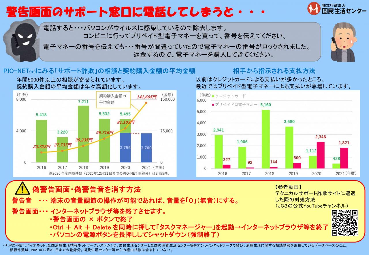 国民生活センター作成啓発チラシ_2