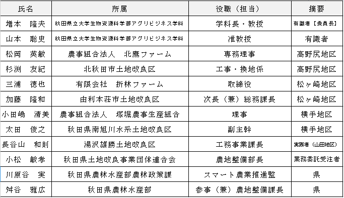 検討会委員一覧(令和3年度時点)