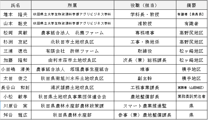 検討会委員一覧（令和３年度時点）