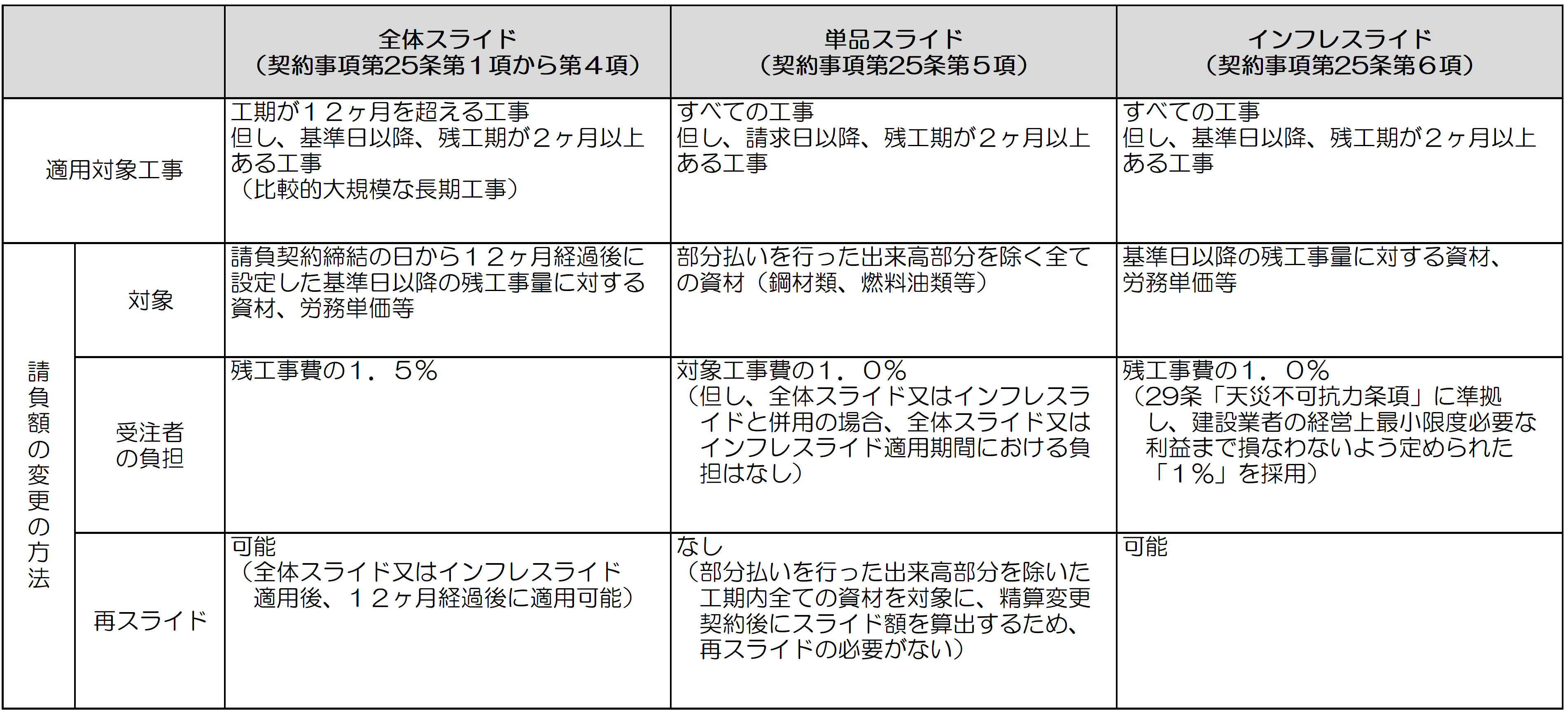 全体スライド・単品スライド・インフレスライドの概要